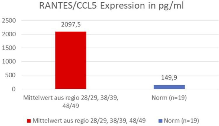https://cdn.ncbi.nlm.nih.gov/pmc/blobs/b57c/9242433/67acb7d33c2f/IMCRJ-15-323-g0009.jpg