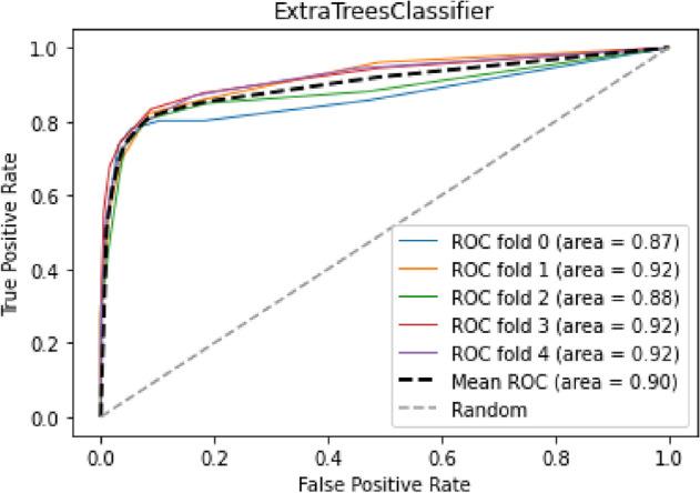 https://cdn.ncbi.nlm.nih.gov/pmc/blobs/b57d/11364882/af54bc38c168/41598_2024_71168_Fig24_HTML.jpg