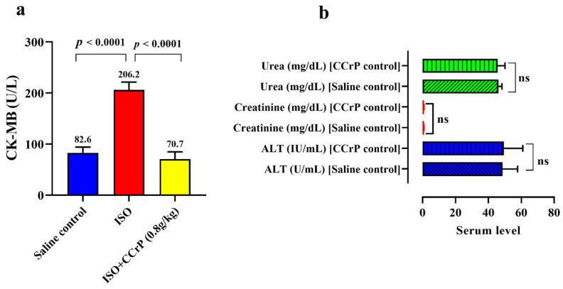 https://cdn.ncbi.nlm.nih.gov/pmc/blobs/b580/8036979/4d2140f75d67/ijms-22-03575-g002.jpg