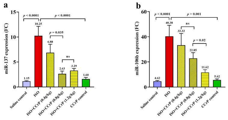 https://cdn.ncbi.nlm.nih.gov/pmc/blobs/b580/8036979/7b1f3f73d506/ijms-22-03575-g003.jpg