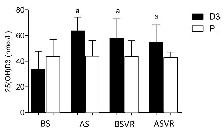 https://cdn.ncbi.nlm.nih.gov/pmc/blobs/b582/7766157/bd5e92cd5c7d/nutrients-12-03874-g002.jpg