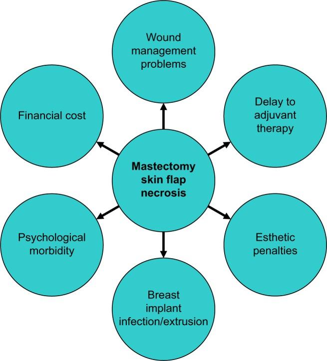 https://cdn.ncbi.nlm.nih.gov/pmc/blobs/b585/5357072/3f4e91043cae/bctt-9-141Fig2.jpg
