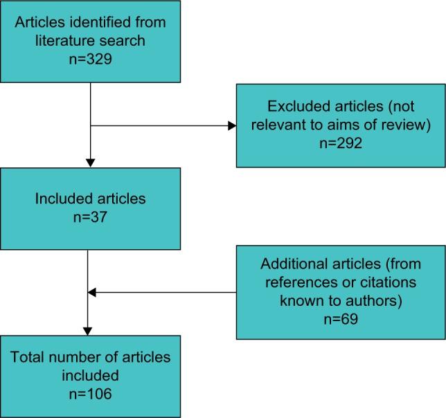 https://cdn.ncbi.nlm.nih.gov/pmc/blobs/b585/5357072/f2306a134ffe/bctt-9-141Fig3.jpg
