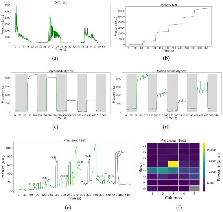 https://cdn.ncbi.nlm.nih.gov/pmc/blobs/b586/12349584/8eba9f6a62c4/sensors-25-04774-g006.jpg