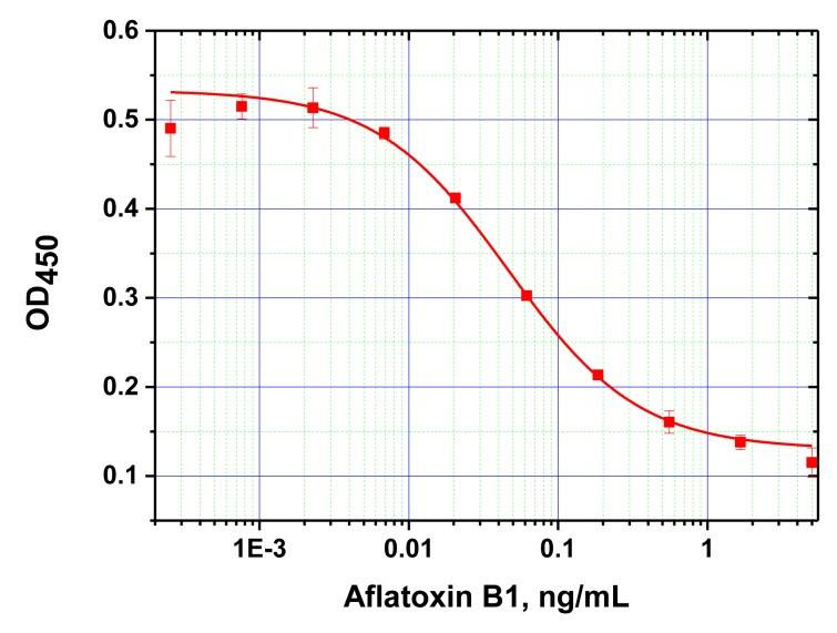 https://cdn.ncbi.nlm.nih.gov/pmc/blobs/b587/4279564/4878d71a0df6/sensors-14-21843f4.jpg