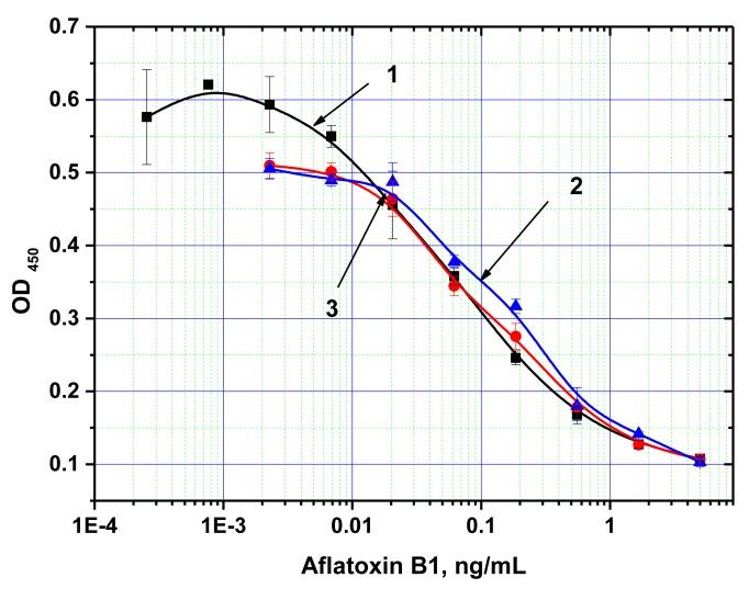 https://cdn.ncbi.nlm.nih.gov/pmc/blobs/b587/4279564/8555692c7e9d/sensors-14-21843f6.jpg