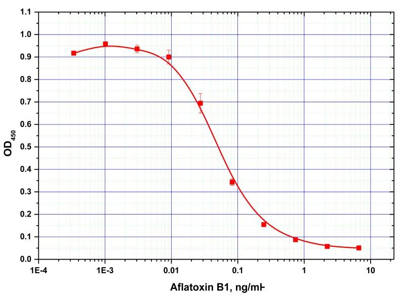 https://cdn.ncbi.nlm.nih.gov/pmc/blobs/b587/4279564/915c4f9d5d73/sensors-14-21843f2.jpg