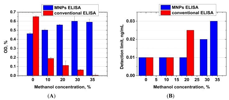 https://cdn.ncbi.nlm.nih.gov/pmc/blobs/b587/4279564/994eb2fd3ba6/sensors-14-21843f5.jpg