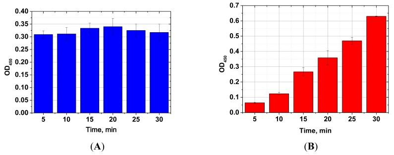https://cdn.ncbi.nlm.nih.gov/pmc/blobs/b587/4279564/c668d8342deb/sensors-14-21843f3.jpg