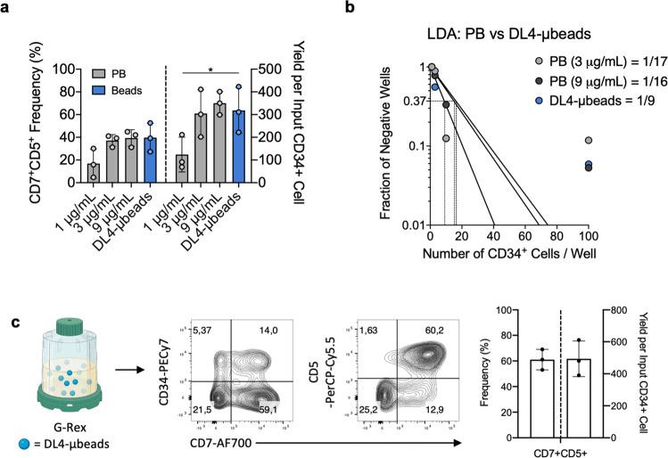 https://cdn.ncbi.nlm.nih.gov/pmc/blobs/b587/8373879/25acbd88ba64/41467_2021_25245_Fig2_HTML.jpg