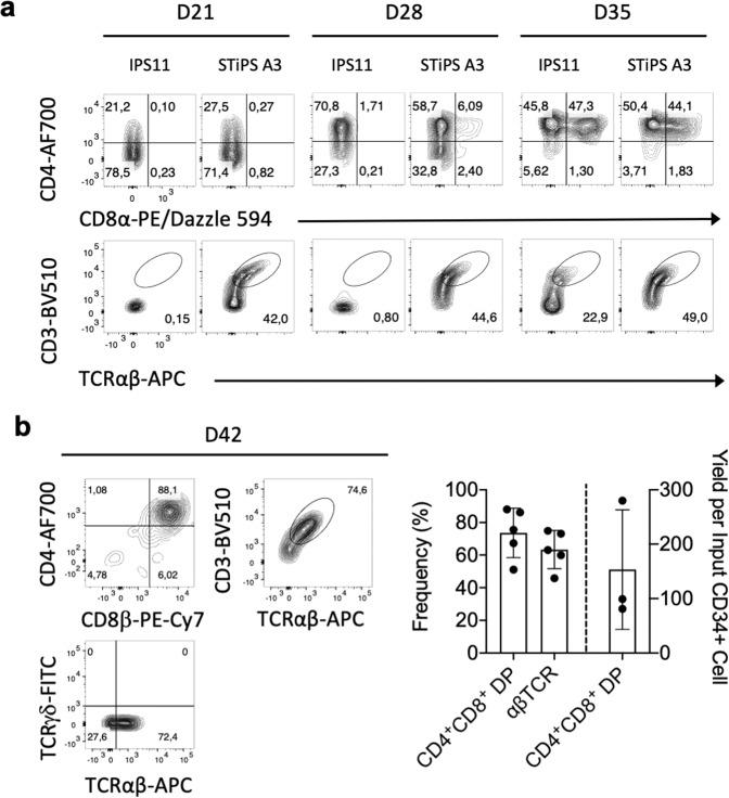 https://cdn.ncbi.nlm.nih.gov/pmc/blobs/b587/8373879/b33e618c05f6/41467_2021_25245_Fig4_HTML.jpg