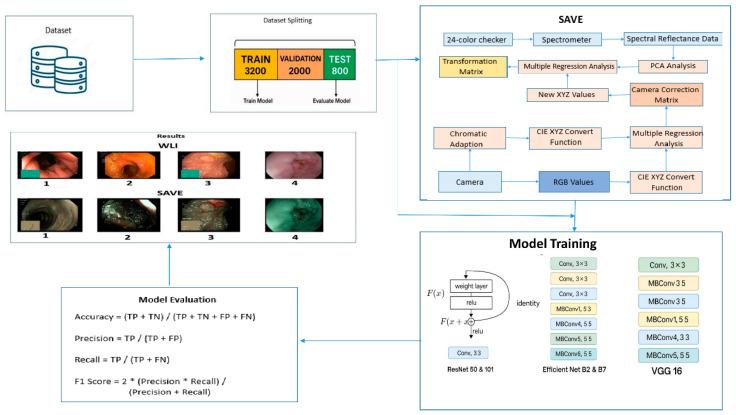 https://cdn.ncbi.nlm.nih.gov/pmc/blobs/b588/12248717/2c2510f04c3c/diagnostics-15-01664-g001.jpg