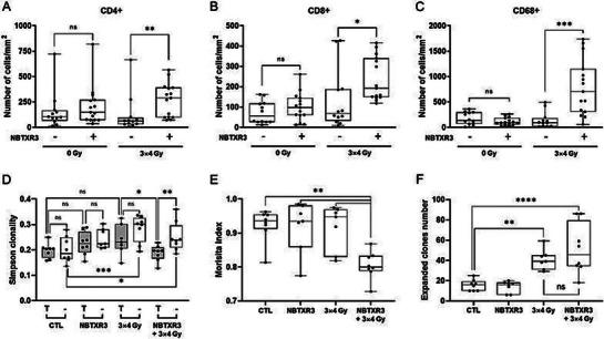 https://cdn.ncbi.nlm.nih.gov/pmc/blobs/b589/11809427/e07a195b06cd/ADVS-12-2406324-g008.jpg