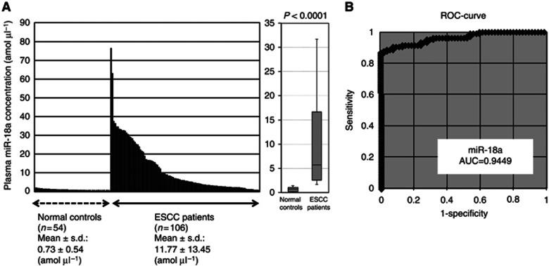 https://cdn.ncbi.nlm.nih.gov/pmc/blobs/b58a/3658511/cb6f899d0af2/bjc2013148f2.jpg