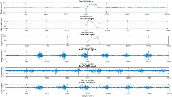 https://cdn.ncbi.nlm.nih.gov/pmc/blobs/b58a/9100406/7d4cca593fb1/sensors-22-03507-g001.jpg