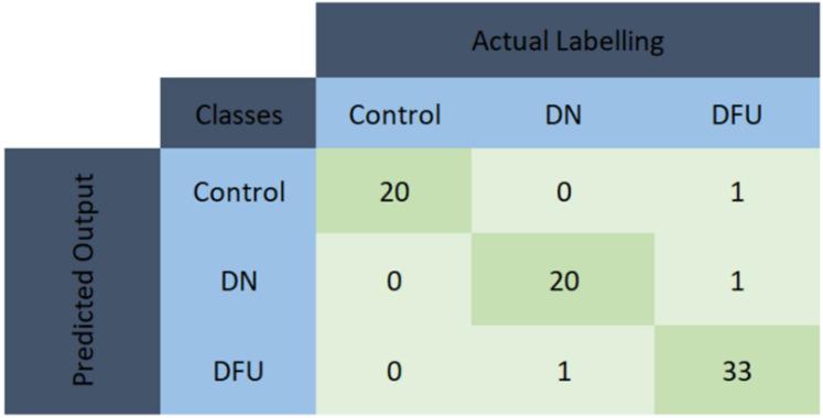 https://cdn.ncbi.nlm.nih.gov/pmc/blobs/b58a/9100406/ed90f50d4d97/sensors-22-03507-g008.jpg