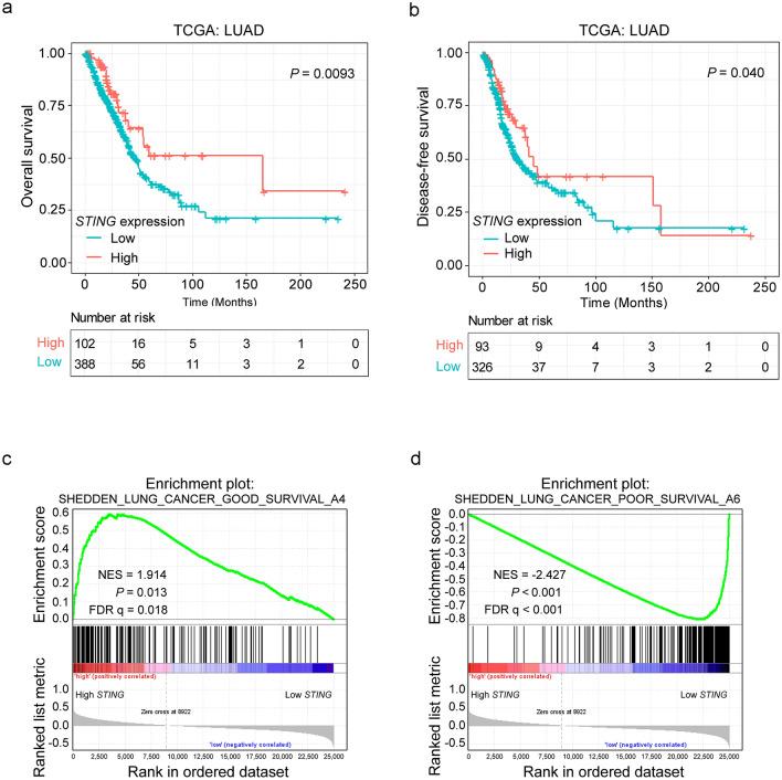 https://cdn.ncbi.nlm.nih.gov/pmc/blobs/b58c/9385651/46389f00f509/41598_2022_18278_Fig3_HTML.jpg