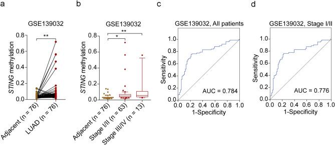 https://cdn.ncbi.nlm.nih.gov/pmc/blobs/b58c/9385651/aefb29e278b1/41598_2022_18278_Fig4_HTML.jpg