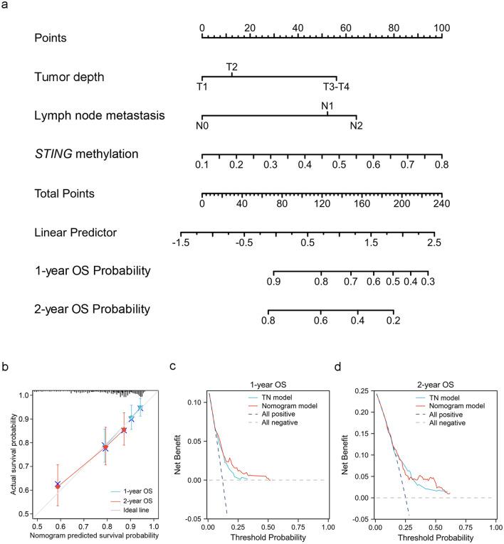 https://cdn.ncbi.nlm.nih.gov/pmc/blobs/b58c/9385651/c6eae51992ce/41598_2022_18278_Fig6_HTML.jpg