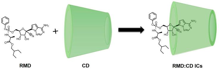 https://cdn.ncbi.nlm.nih.gov/pmc/blobs/b58f/11477750/33aa4d916915/molecules-29-04782-g006.jpg
