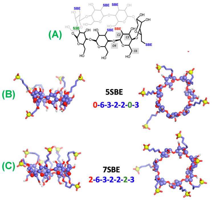 https://cdn.ncbi.nlm.nih.gov/pmc/blobs/b58f/11477750/62f8292aa7a5/molecules-29-04782-g008.jpg