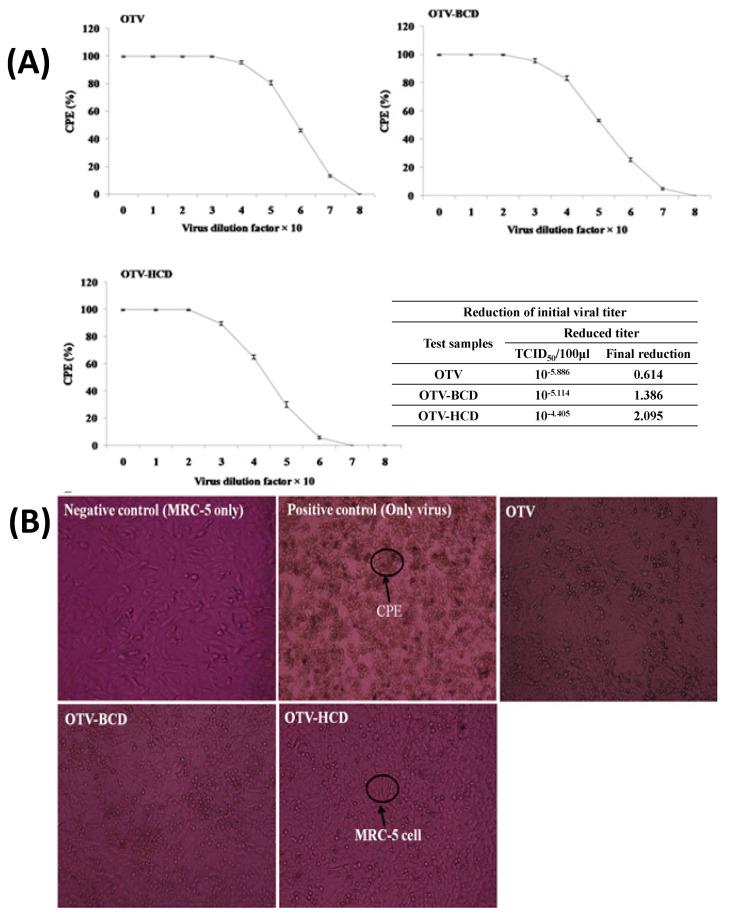 https://cdn.ncbi.nlm.nih.gov/pmc/blobs/b58f/11477750/bd22a162b01b/molecules-29-04782-g005.jpg