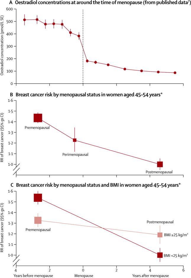 https://cdn.ncbi.nlm.nih.gov/pmc/blobs/b590/3488186/3806dd4fc7b5/gr5.jpg