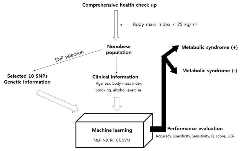 https://cdn.ncbi.nlm.nih.gov/pmc/blobs/b590/6440667/85d42ea91a67/gi-2018-16-4-e31f1.jpg