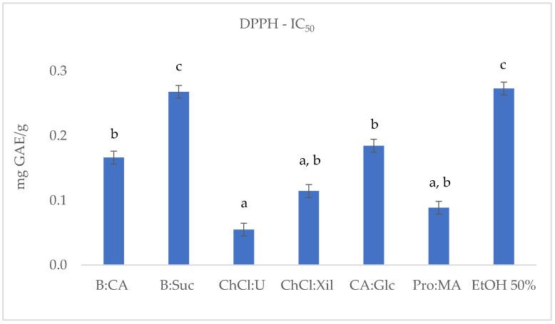 https://cdn.ncbi.nlm.nih.gov/pmc/blobs/b591/12388720/1003b49cffd3/molecules-30-03367-g002.jpg