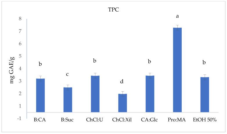 https://cdn.ncbi.nlm.nih.gov/pmc/blobs/b591/12388720/29fe63054bf8/molecules-30-03367-g001.jpg