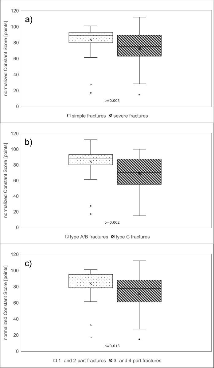 https://cdn.ncbi.nlm.nih.gov/pmc/blobs/b592/9178521/48d62d6bfdf4/IPRS-11-03-g-004.jpg