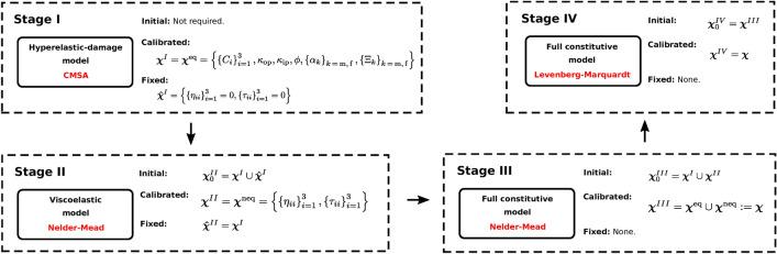 https://cdn.ncbi.nlm.nih.gov/pmc/blobs/b593/12008416/d1e9a0830e11/41598_2025_96086_Fig2_HTML.jpg