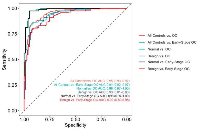 https://cdn.ncbi.nlm.nih.gov/pmc/blobs/b593/12428613/9cb1c3e6ec85/diagnostics-15-02225-g001.jpg
