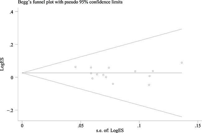 https://cdn.ncbi.nlm.nih.gov/pmc/blobs/b593/5513715/aeb5b591569a/oncotarget-08-37263-g003.jpg