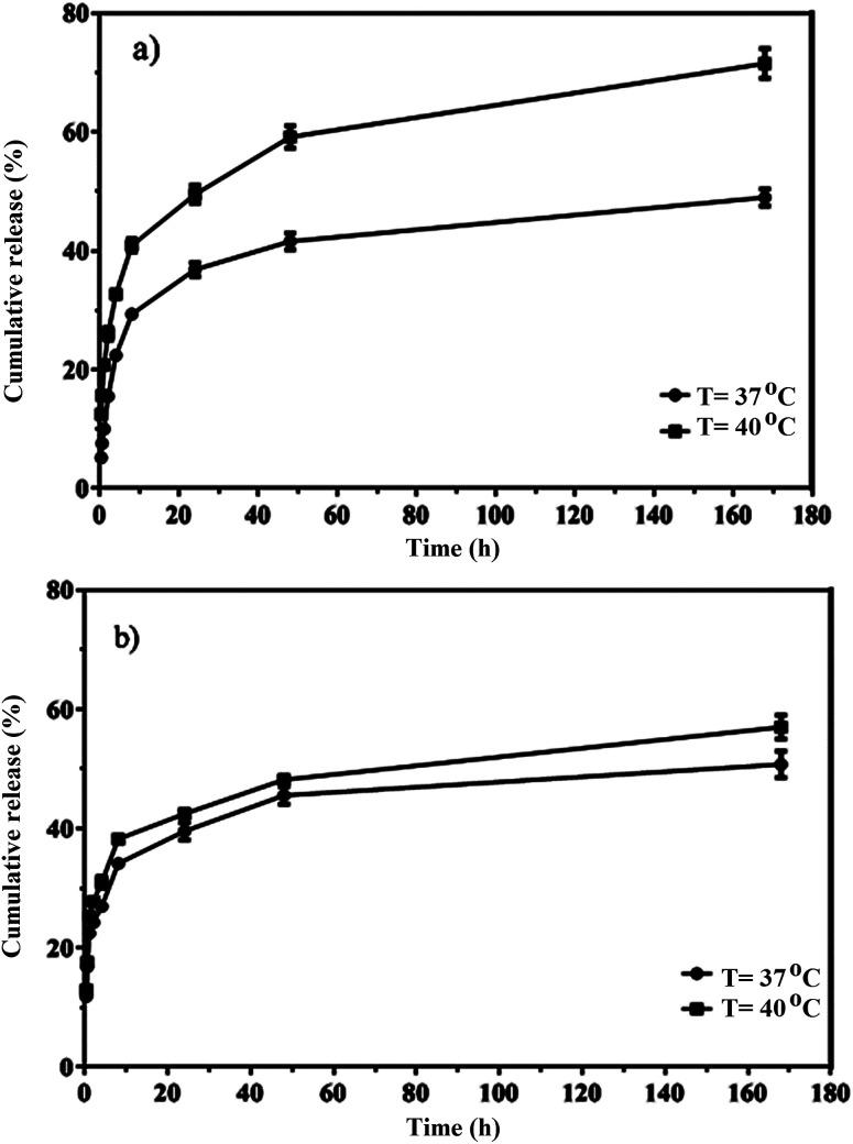 https://cdn.ncbi.nlm.nih.gov/pmc/blobs/b594/9076064/2a362c64d027/c9ra06058h-f9.jpg