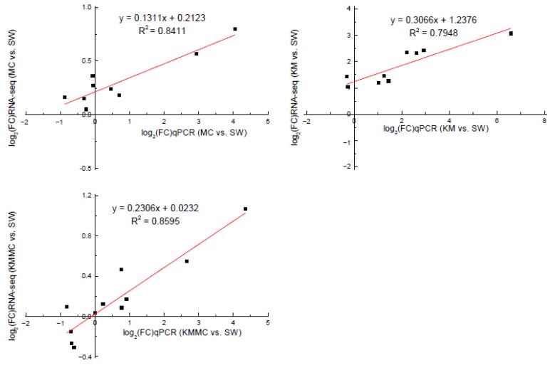 https://cdn.ncbi.nlm.nih.gov/pmc/blobs/b595/8949556/eddb1bebe741/toxics-10-00105-g008.jpg