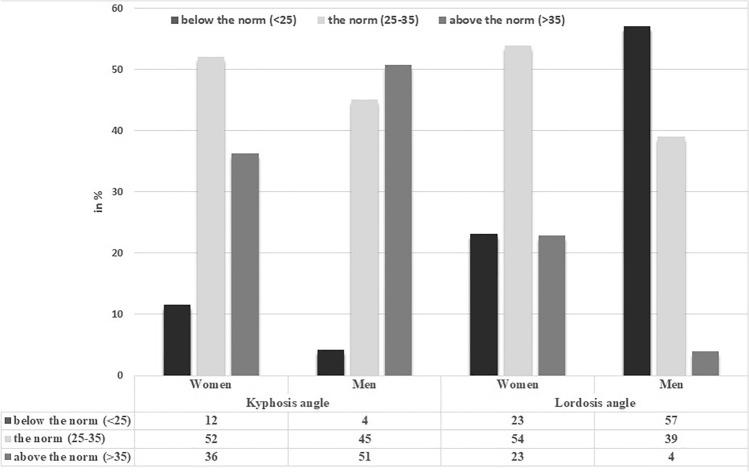 https://cdn.ncbi.nlm.nih.gov/pmc/blobs/b597/11133473/f9a561df5b89/41598_2024_62929_Fig2_HTML.jpg