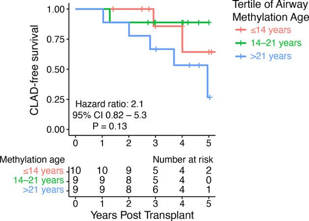 https://cdn.ncbi.nlm.nih.gov/pmc/blobs/b597/8528961/3e320d4292e1/fimmu-12-704172-g003.jpg
