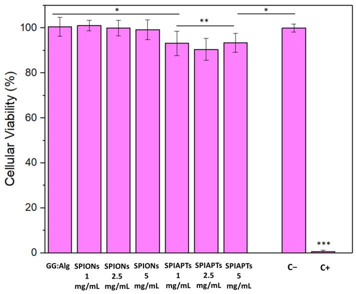 https://cdn.ncbi.nlm.nih.gov/pmc/blobs/b598/10742759/4ae892afadff/gels-09-00982-g006.jpg