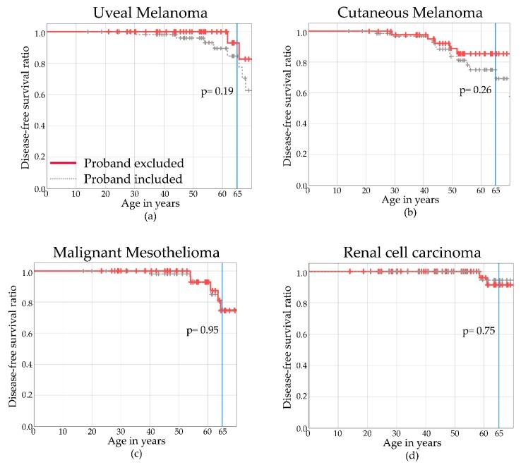 https://cdn.ncbi.nlm.nih.gov/pmc/blobs/b598/6721807/4cfac02c24d8/cancers-11-01114-g002.jpg