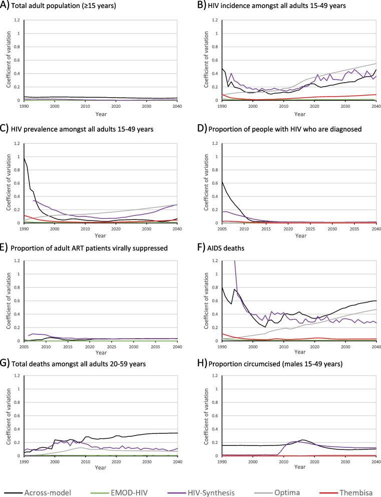 https://cdn.ncbi.nlm.nih.gov/pmc/blobs/b599/10612295/98a8af25eac5/12889_2023_16995_Fig3_HTML.jpg