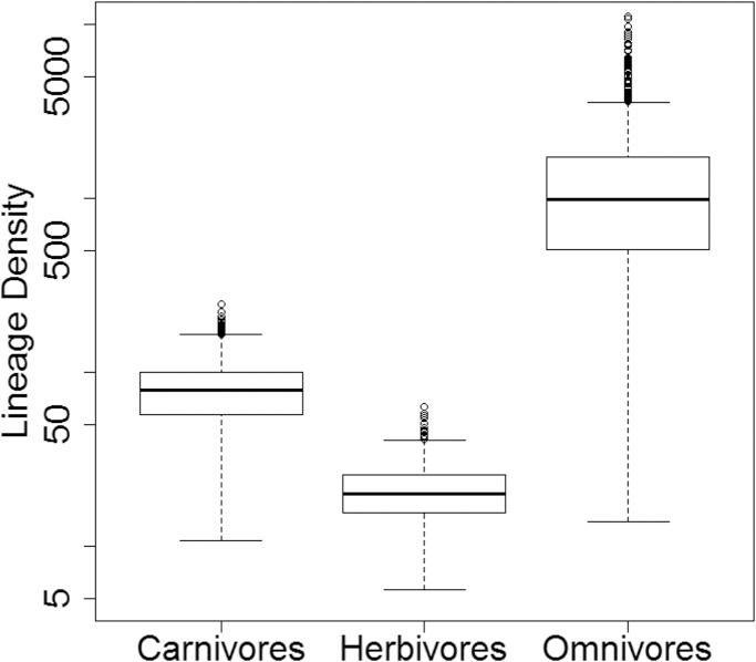 https://cdn.ncbi.nlm.nih.gov/pmc/blobs/b599/5392250/462e42b8e3a1/peerj-05-3200-g008.jpg