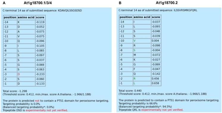 https://cdn.ncbi.nlm.nih.gov/pmc/blobs/b59f/3427985/9f5ff65d1105/fpls-03-00194-g001.jpg