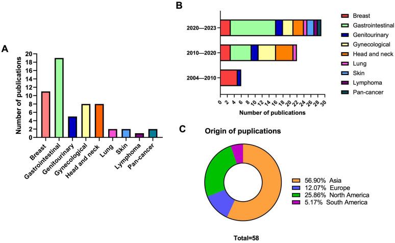 https://cdn.ncbi.nlm.nih.gov/pmc/blobs/b5a0/10748233/bbc9fdabe587/viruses-15-02320-g002.jpg