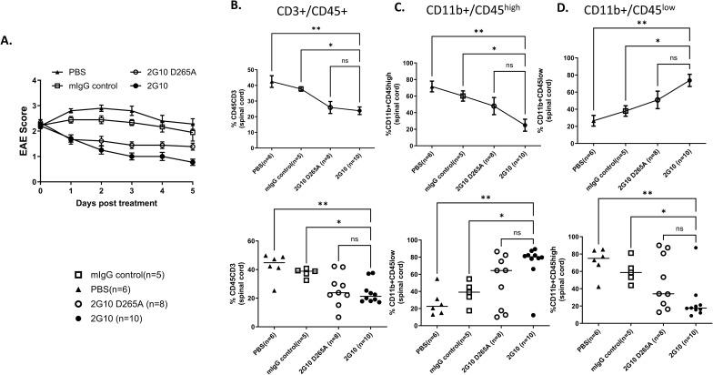 https://cdn.ncbi.nlm.nih.gov/pmc/blobs/b5a1/11536346/1f2af156dae6/LSA-2024-02996_FigS2.jpg