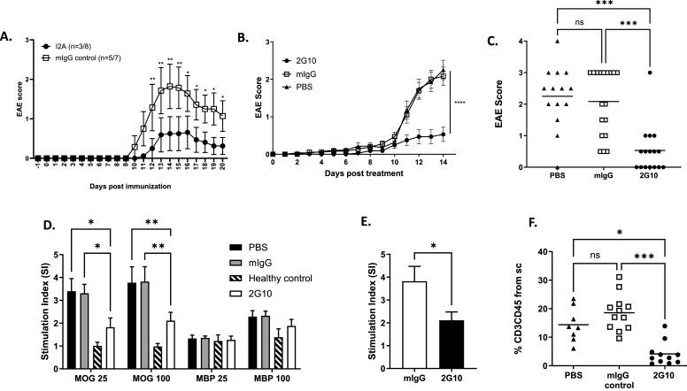 https://cdn.ncbi.nlm.nih.gov/pmc/blobs/b5a1/11536346/7078c5f46a2e/LSA-2024-02996_Fig4.jpg