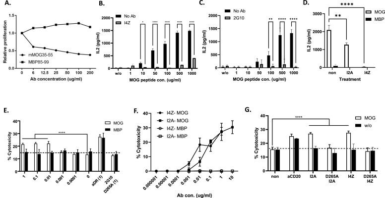 https://cdn.ncbi.nlm.nih.gov/pmc/blobs/b5a1/11536346/8291f246876f/LSA-2024-02996_Fig3.jpg