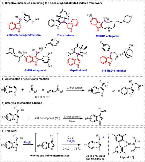 https://cdn.ncbi.nlm.nih.gov/pmc/blobs/b5a1/7918645/5006d7200e12/CHEM-26-16277-g001.jpg