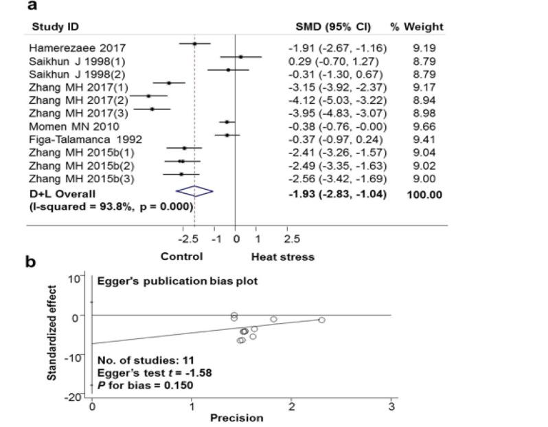 https://cdn.ncbi.nlm.nih.gov/pmc/blobs/b5a2/9288403/3101f659b939/IJPH-51-710-g005.jpg