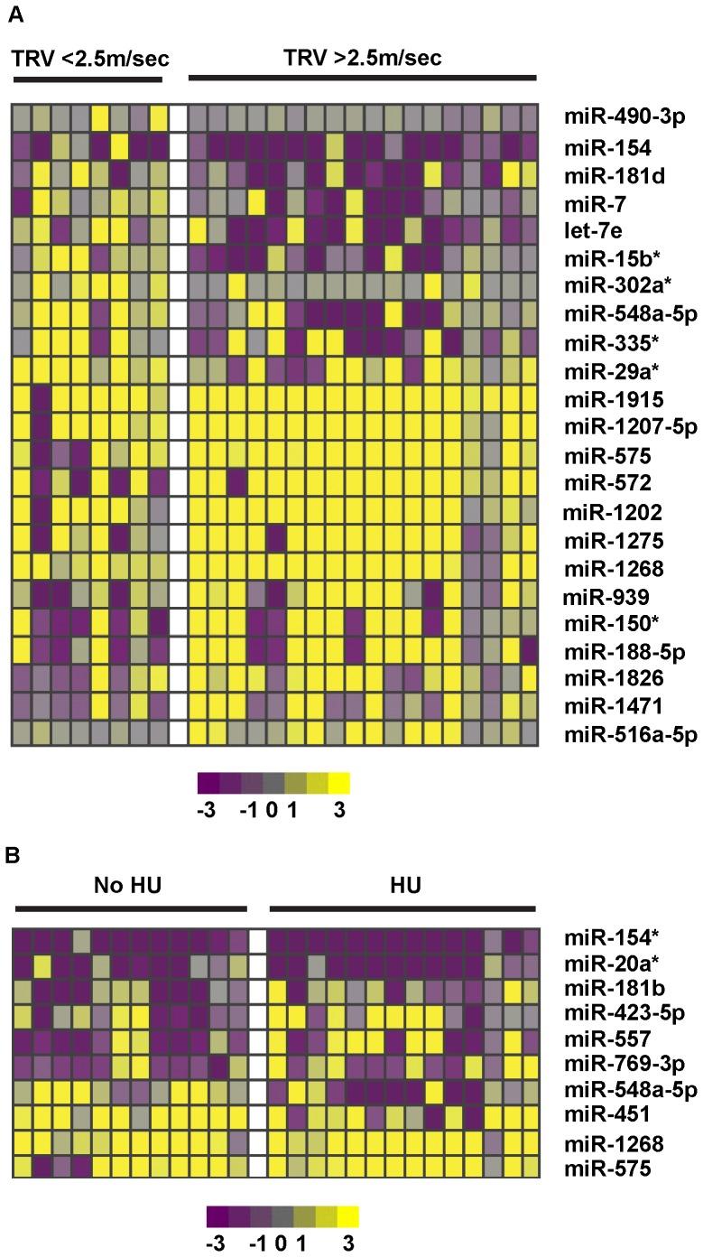 https://cdn.ncbi.nlm.nih.gov/pmc/blobs/b5a3/3625199/e22fc265b2d1/pone.0060932.g005.jpg